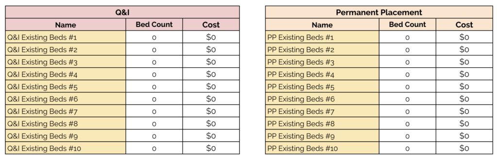 Existing Q&I beds and permanent placement beds